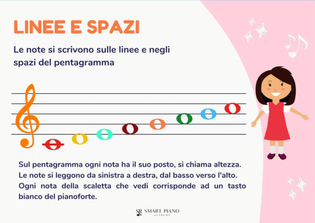 Suoniamo a colori - Vol 1 - immagine 3